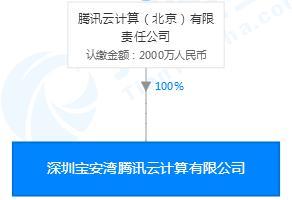 BAT芯片角逐再升級(jí) 騰訊入局，中國(guó)科技巨頭的軟硬件融合之路