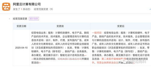 阿里云跨界醫(yī)療 經(jīng)營(yíng)范圍新增二類(lèi)醫(yī)療器械銷(xiāo)售，呼吸機(jī)與軟硬件技術(shù)開(kāi)發(fā)并進(jìn)