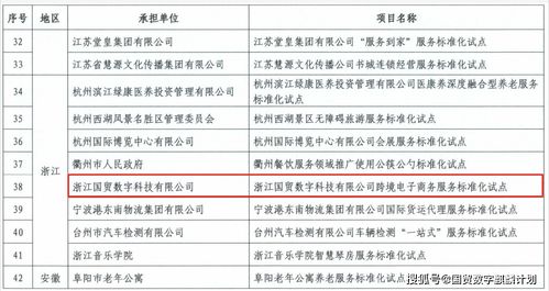 國(guó)貿(mào)數(shù)字引領(lǐng)跨境電商服務(wù)標(biāo)準(zhǔn)化，孵化企業(yè)厚積薄發(fā)