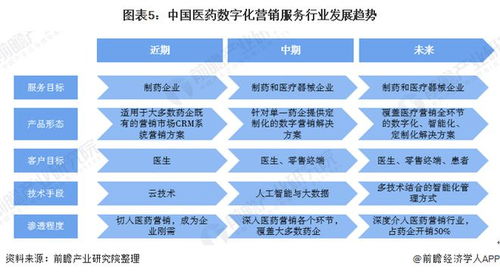 2020年醫(yī)藥數(shù)字化營(yíng)銷服務(wù)行業(yè)市場(chǎng)發(fā)展現(xiàn)狀分析——市場(chǎng)規(guī)模穩(wěn)步增長(zhǎng)與數(shù)字內(nèi)容制作服務(wù)