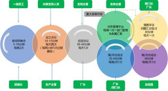 數(shù)字工廠日常化管理 DMS系統(tǒng)利劍出鞘與數(shù)字內(nèi)容制作服務(wù)