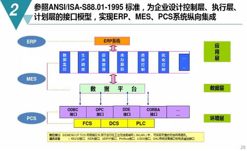 數(shù)字化工廠規(guī)劃與建設(shè)方案 實(shí)現(xiàn)智能制造轉(zhuǎn)型的關(guān)鍵路徑