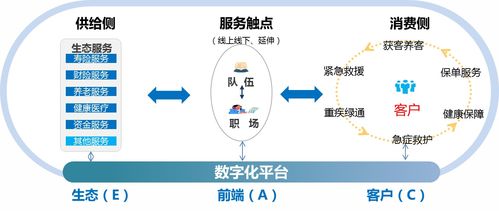 科技賦能服務(wù)創(chuàng)新 中國(guó)人壽全面推動(dòng)數(shù)字化轉(zhuǎn)型與數(shù)字內(nèi)容制作服務(wù)發(fā)展