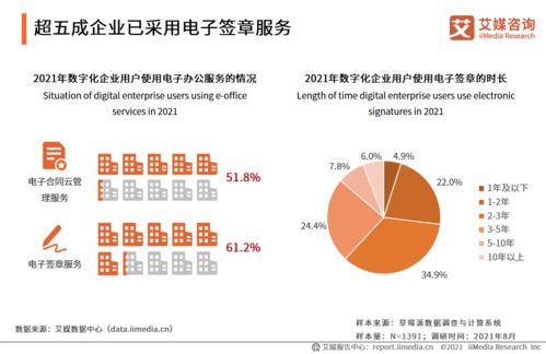 2021年中國(guó)企業(yè)數(shù)字化發(fā)展研究報(bào)告 數(shù)字內(nèi)容制作服務(wù)