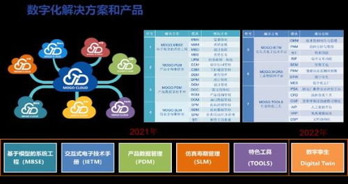數(shù)字化設(shè)計伴隨式服務(wù) 核工業(yè)數(shù)字化轉(zhuǎn)型的堅實基石與賦能引擎——數(shù)字內(nèi)容制作服務(wù)專題報道
