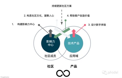 數(shù)字化時(shí)代的技術(shù)戰(zhàn)略 以產(chǎn)品化運(yùn)營驅(qū)動(dòng)數(shù)字內(nèi)容制作服務(wù)的革新