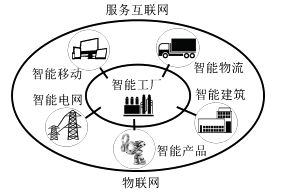 工業(yè)4.0 智能制造引領(lǐng)下的第四次工業(yè)革命
