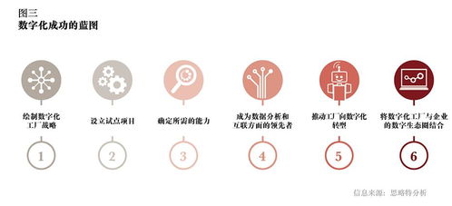 數(shù)字化工廠2020 驅(qū)動(dòng)未來(lái)制造業(yè)的數(shù)字內(nèi)容制作服務(wù)