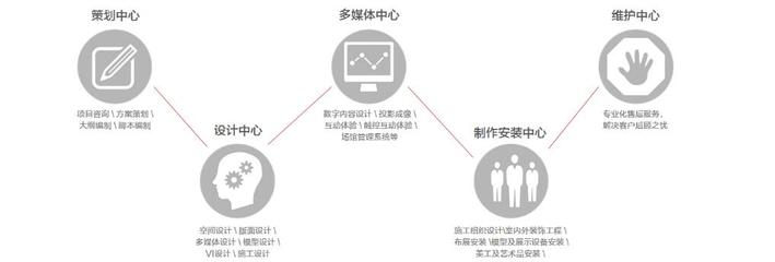 上觀中展 數(shù)字內(nèi)容制作服務(wù)的領(lǐng)航者