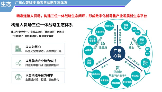 新零售浪潮中的營(yíng)銷新藍(lán)海 廣東心智科技如何以數(shù)字內(nèi)容重構(gòu)“人貨場(chǎng)”生態(tài)