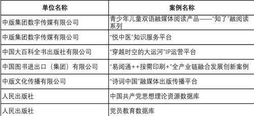 深度融合、數(shù)字賦能 我社數(shù)字產(chǎn)品入選全國(guó)出版創(chuàng)新案例，引領(lǐng)內(nèi)容制作服務(wù)新標(biāo)桿